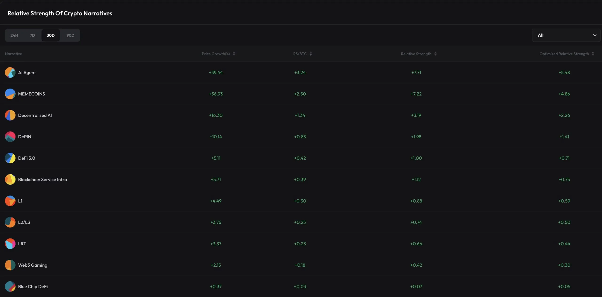 AI Agent Sector Performance