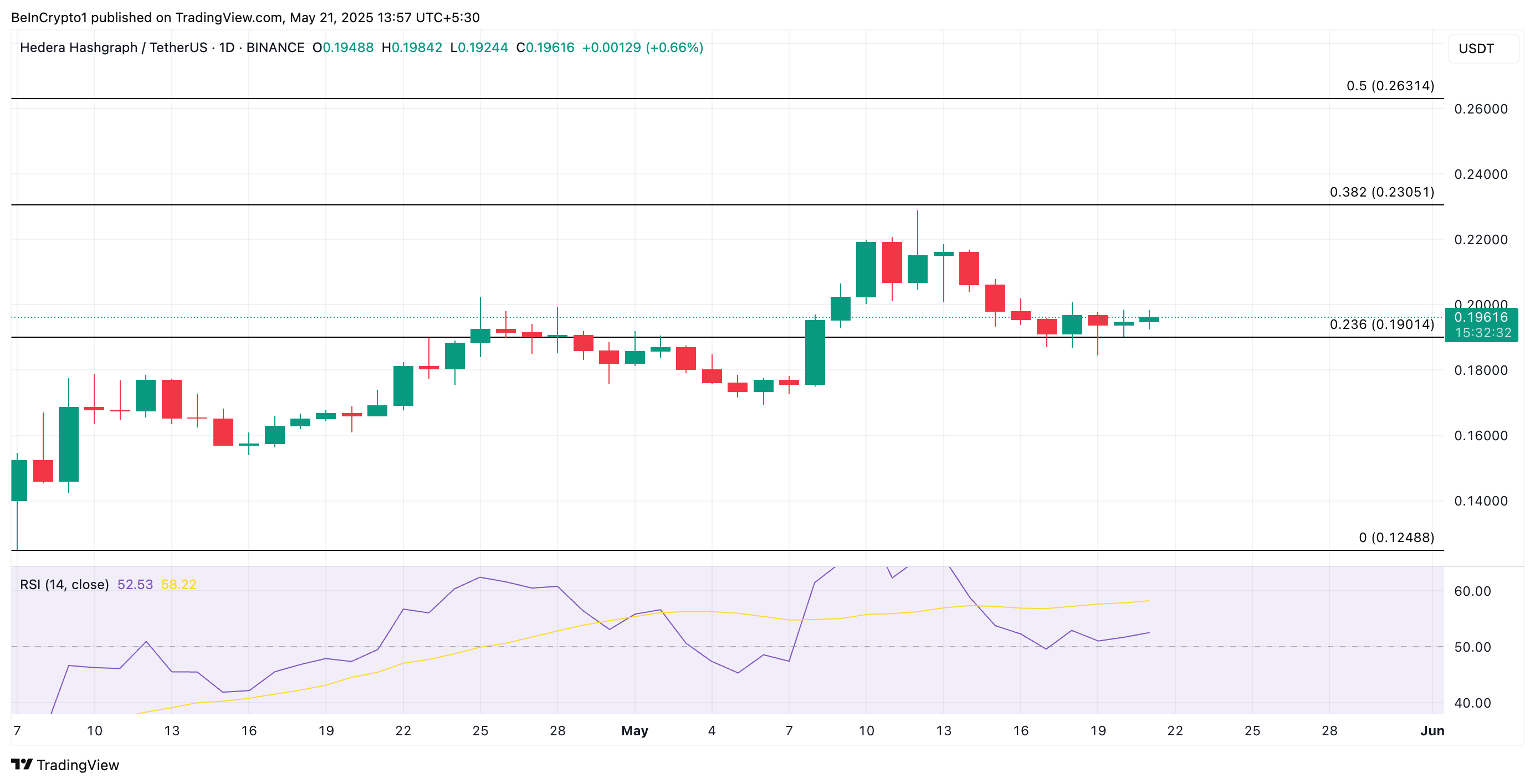 HBAR Price Analysis.