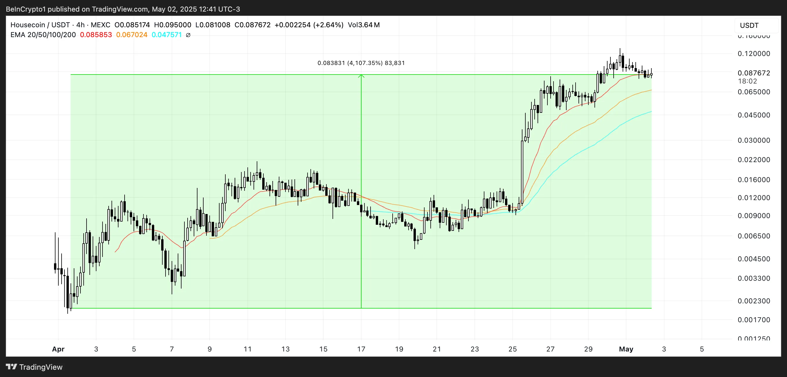 HOUSE Price Analysis.