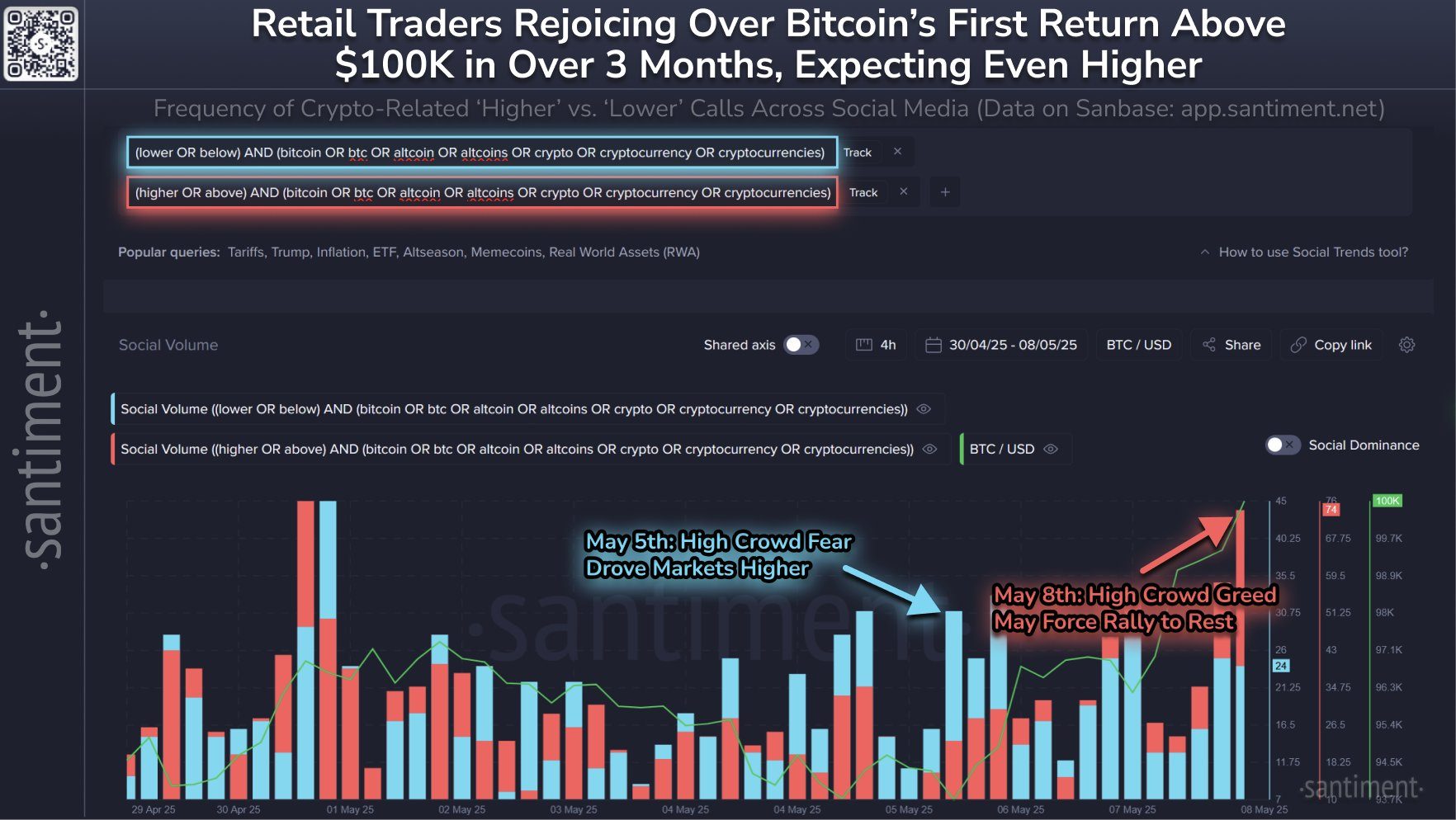 Tâm lý thị trường Bitcoin.