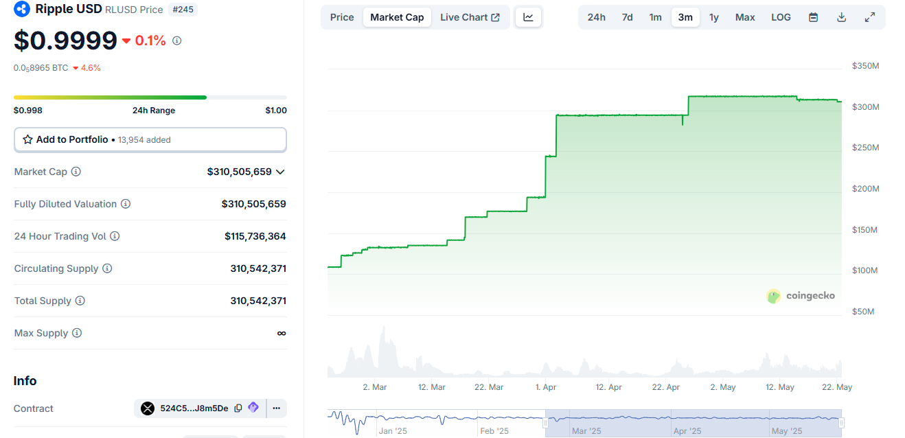 RLUSD Stablecoin