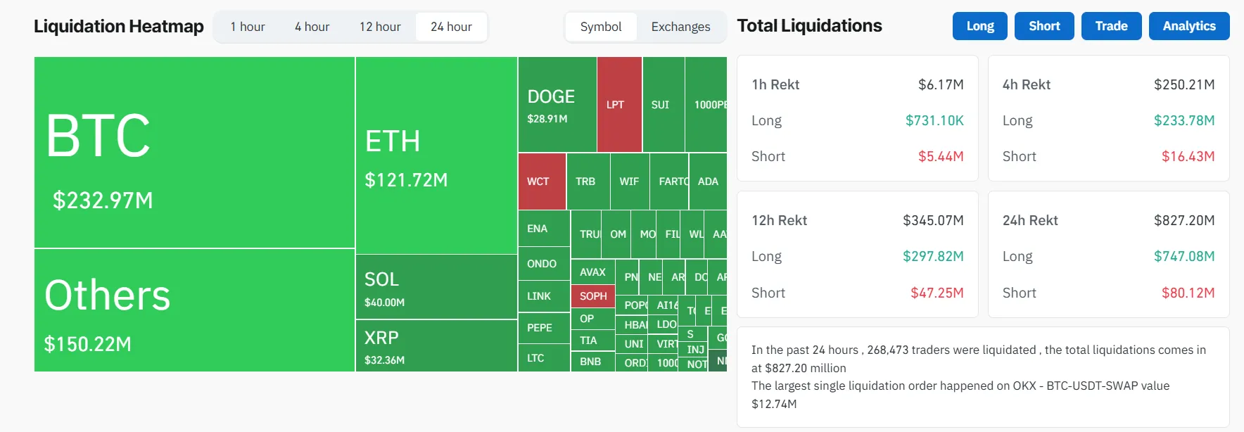 crypto liquidations