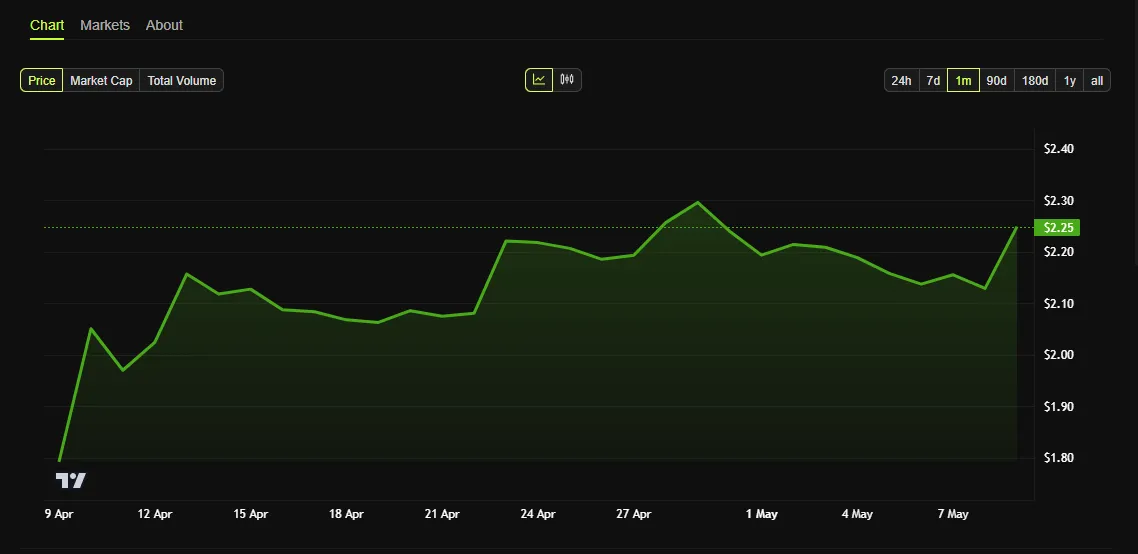 biểu đồ giá xrp