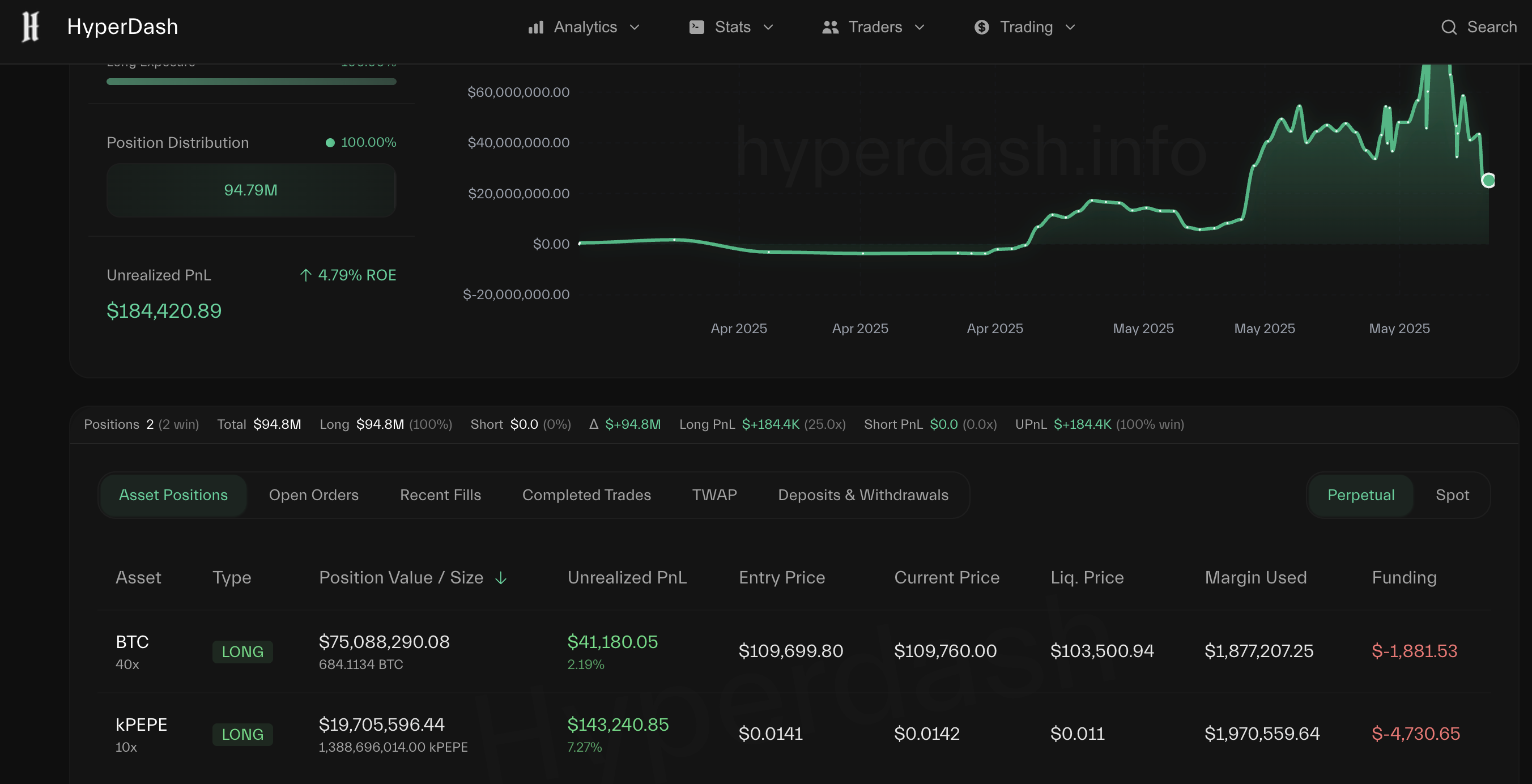 Vị thế mới từ James. Nguồn: HyperDash