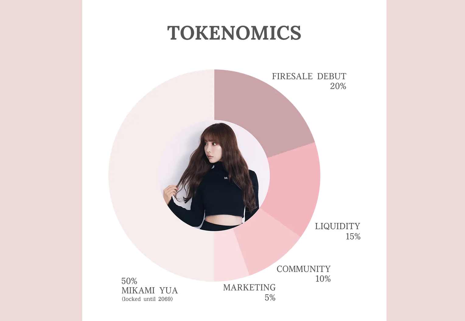 Tokenomics của MIKAMI. Nguồn: mikamiyua