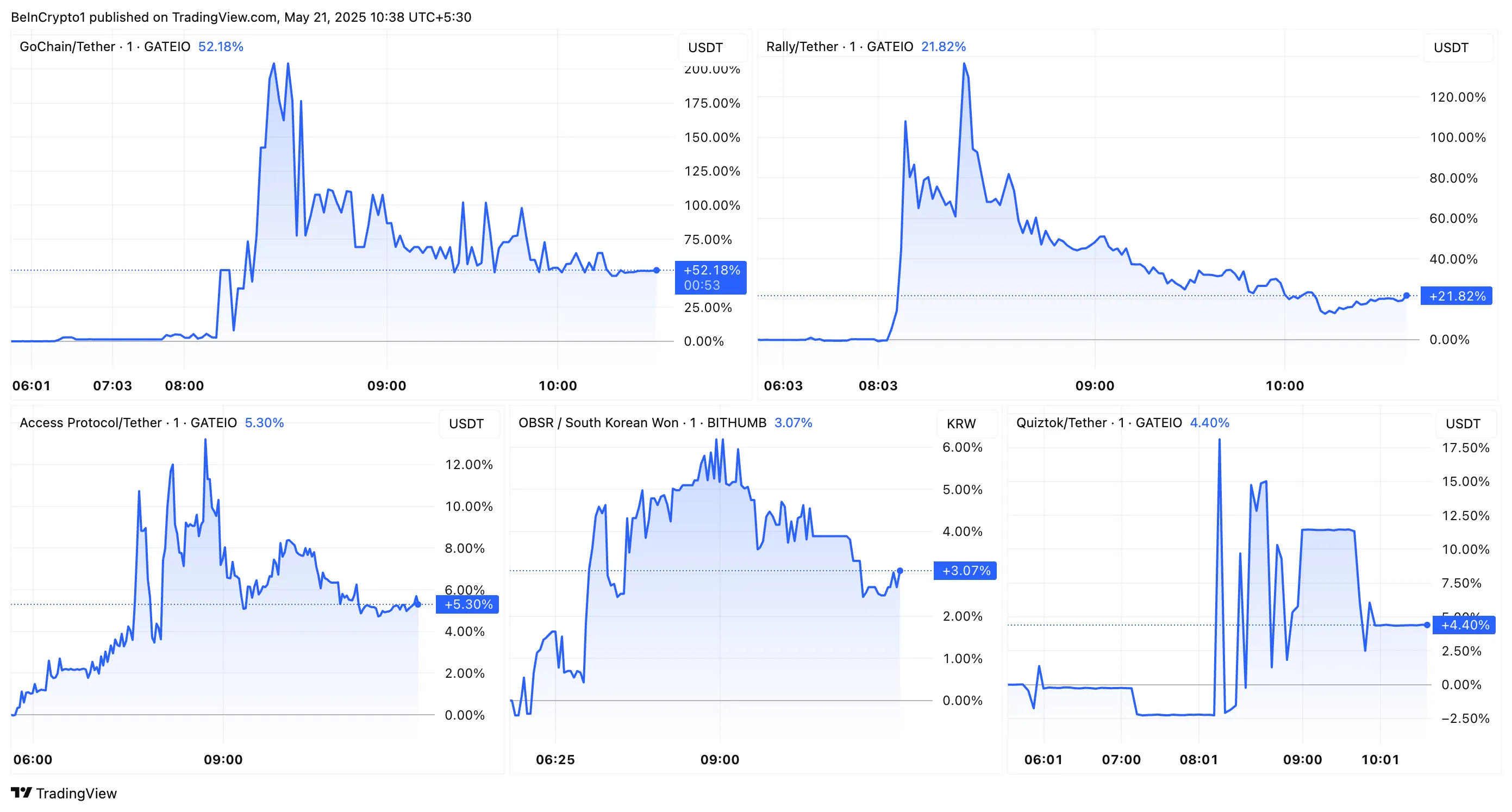 upbit altcoin listing