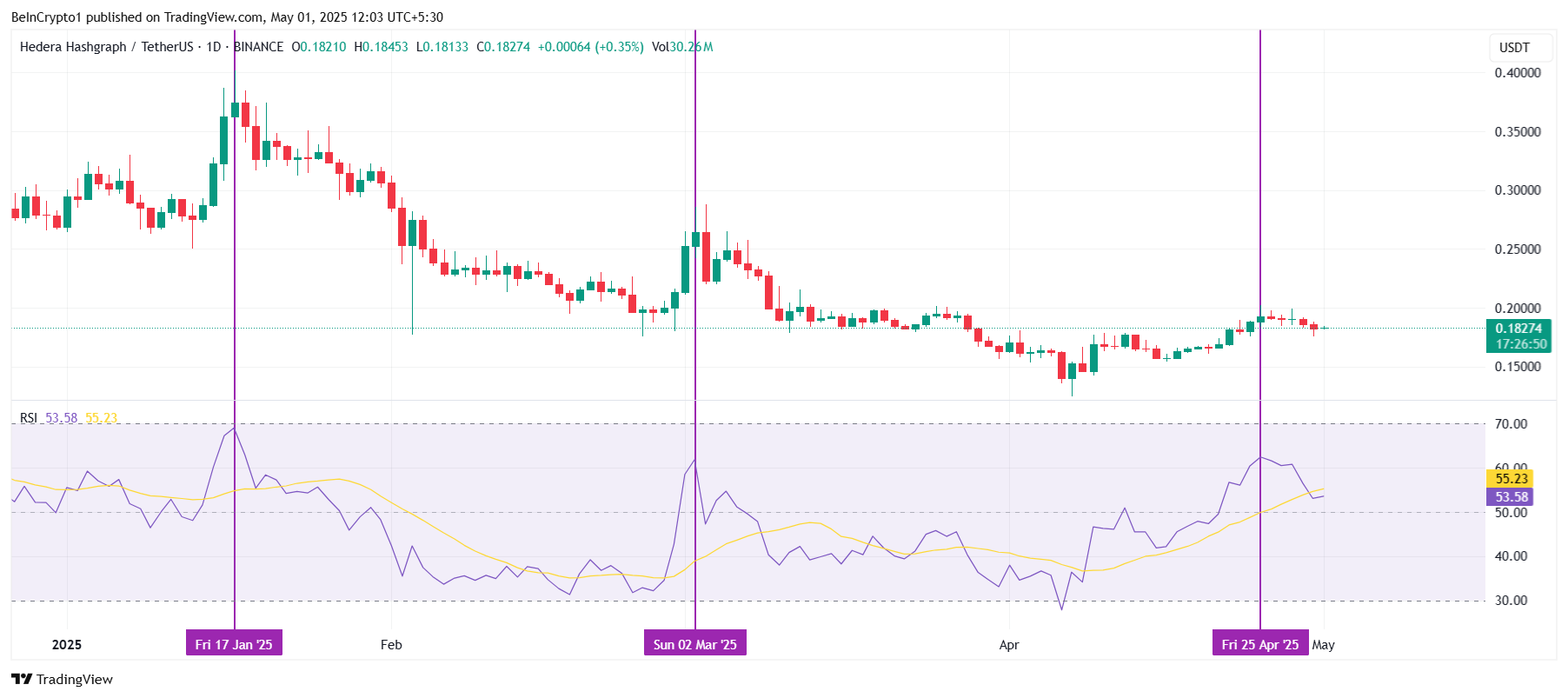 HBAR RSI