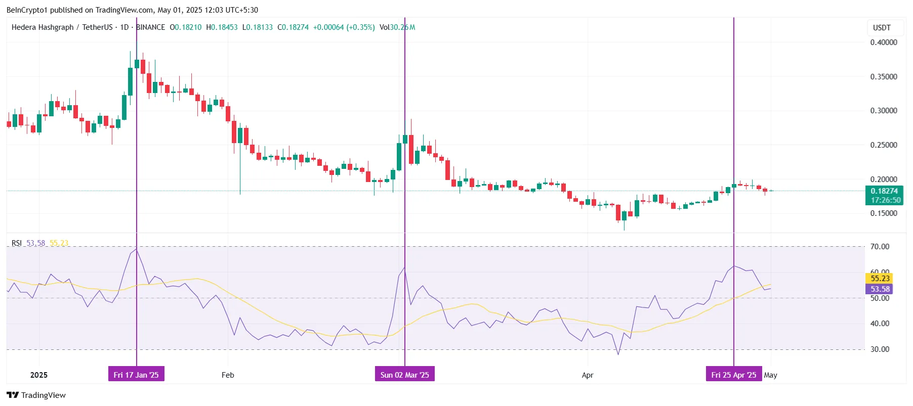 HBAR RSI
