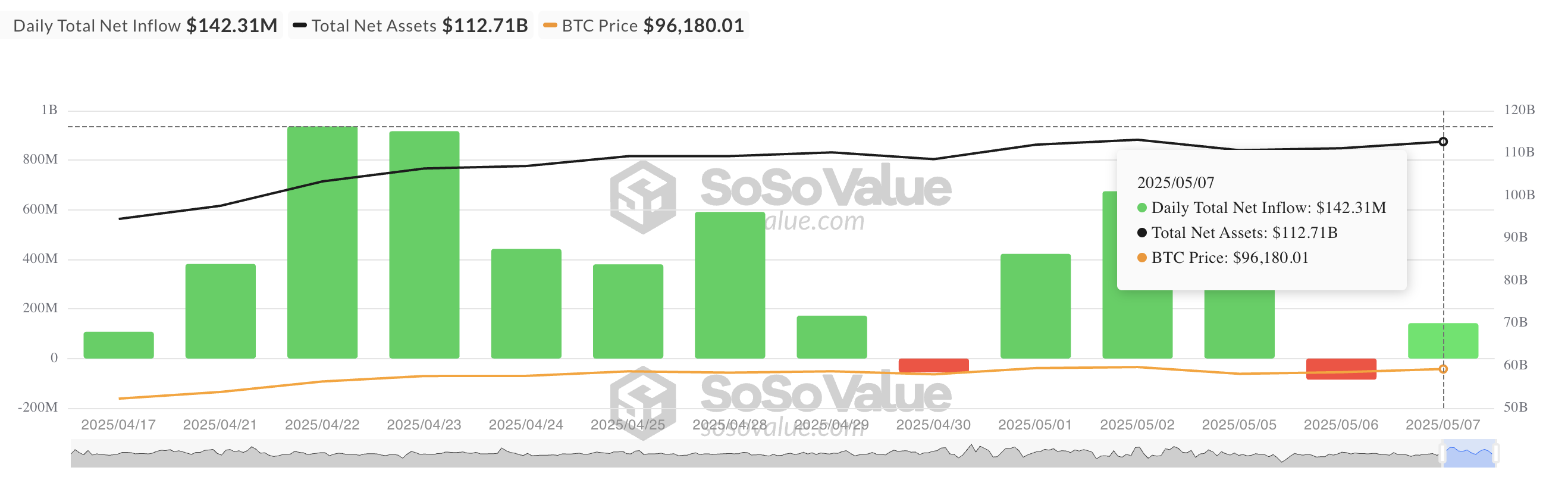 Total Bitcoin Spot ETF Net Inflow