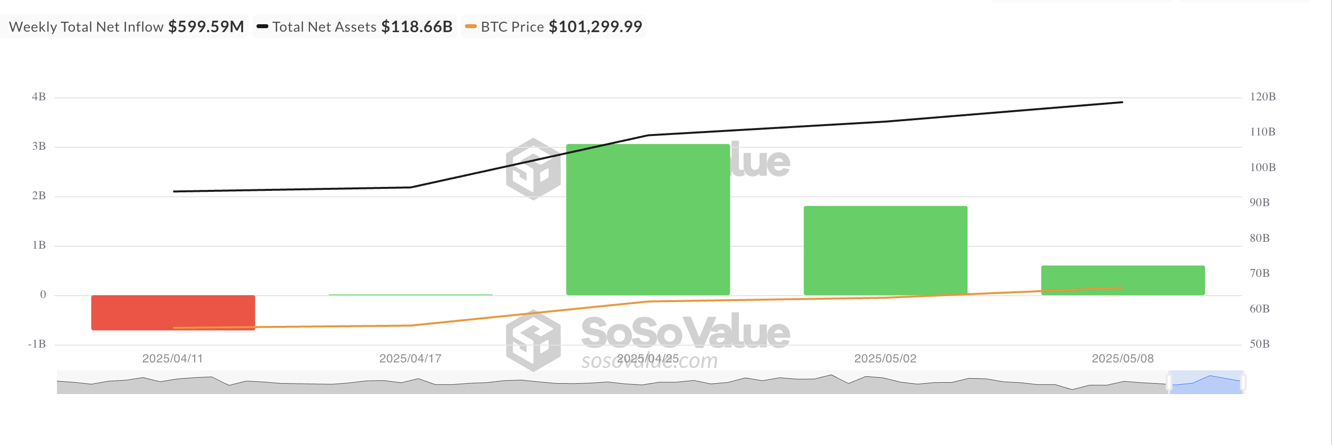 Tổng dòng vốn ròng vào ETF Bitcoin giao ngay.