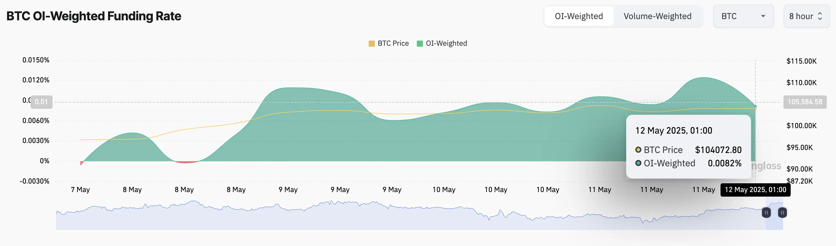 Tỷ lệ tài trợ BTC.