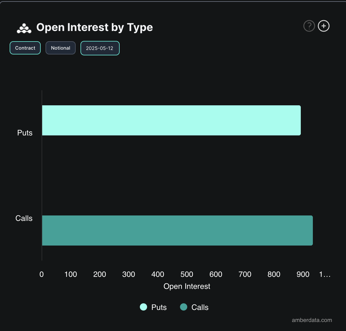 Lãi suất mở quyền chọn BTC.