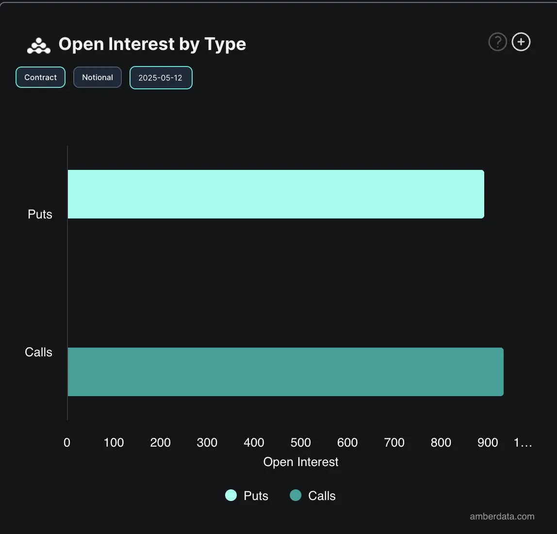 Lãi suất mở quyền chọn BTC.