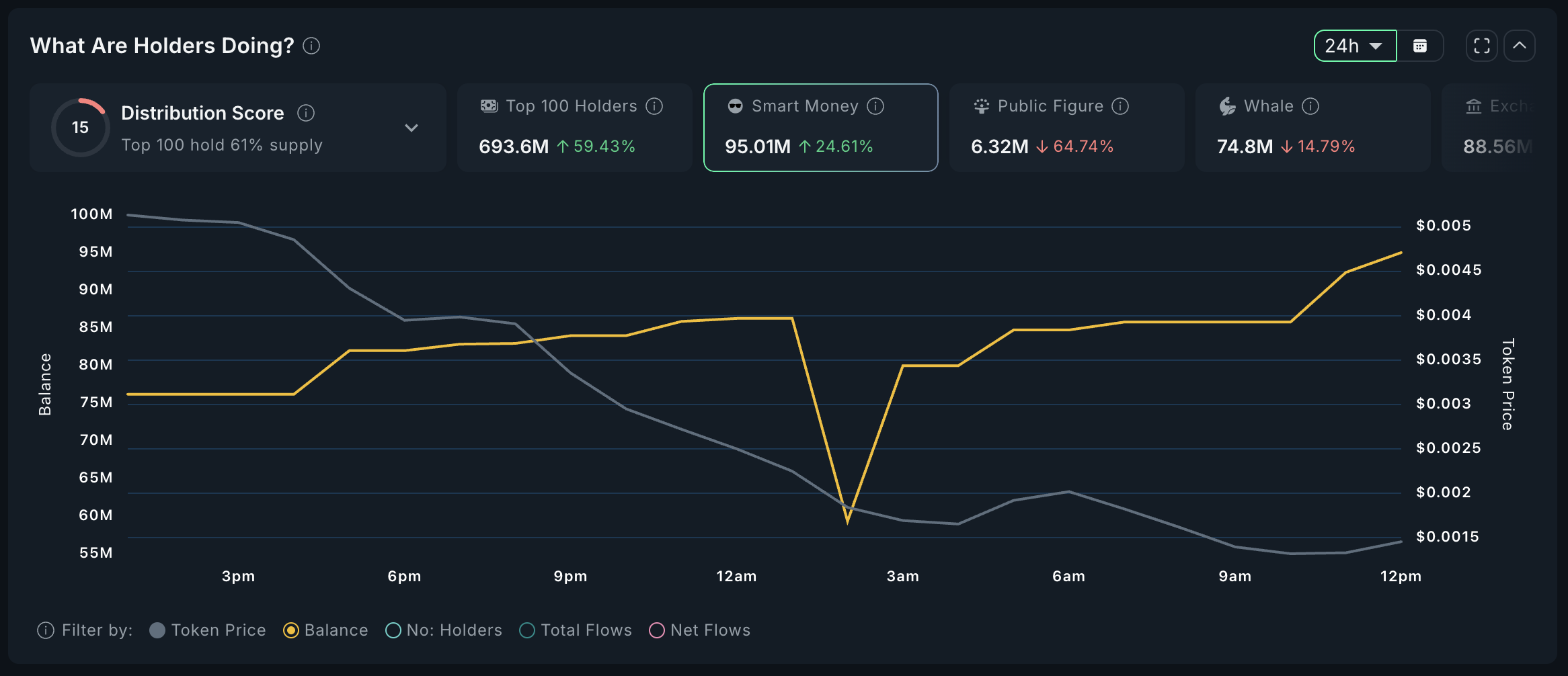 URMOM Smart Money Analysis.