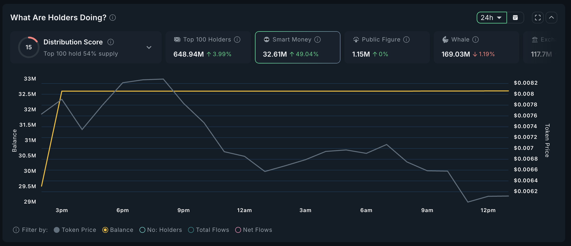 BUTTCOIN Smart Money Analysis.