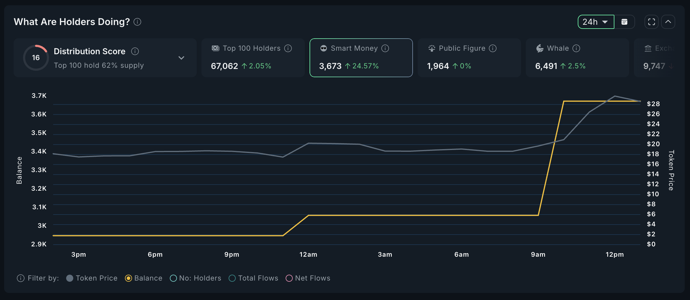 TOLY Smart Money Analysis.