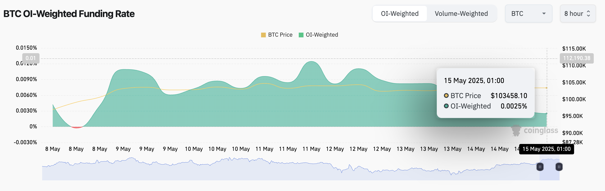 Tỷ lệ tài trợ BTC