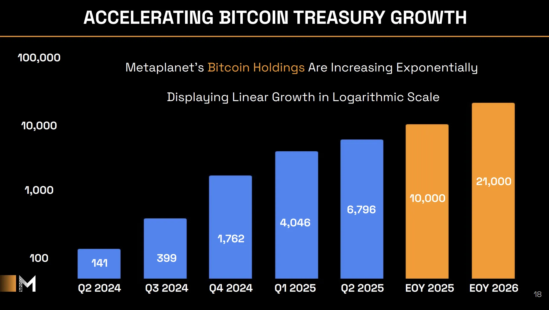 Metaplanet Bitcoin Holdings