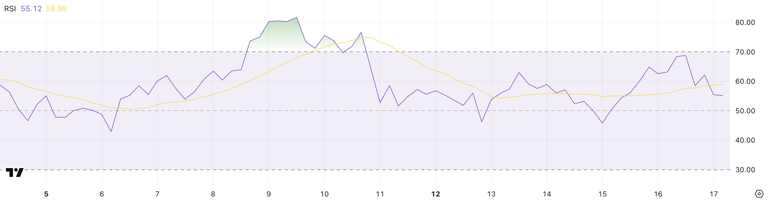 HYPE RSI.