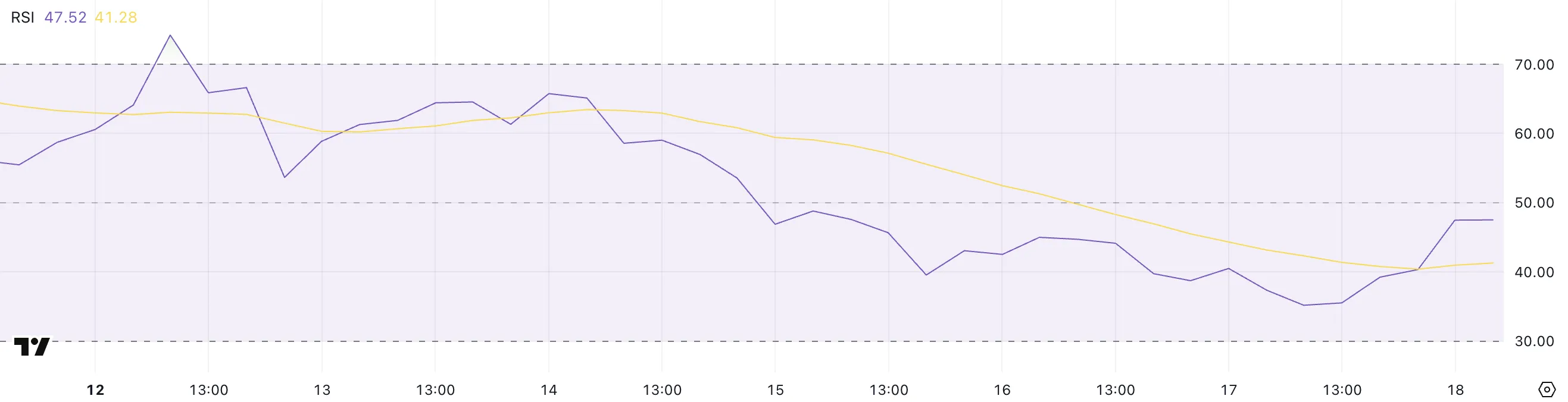 XRP RSI.