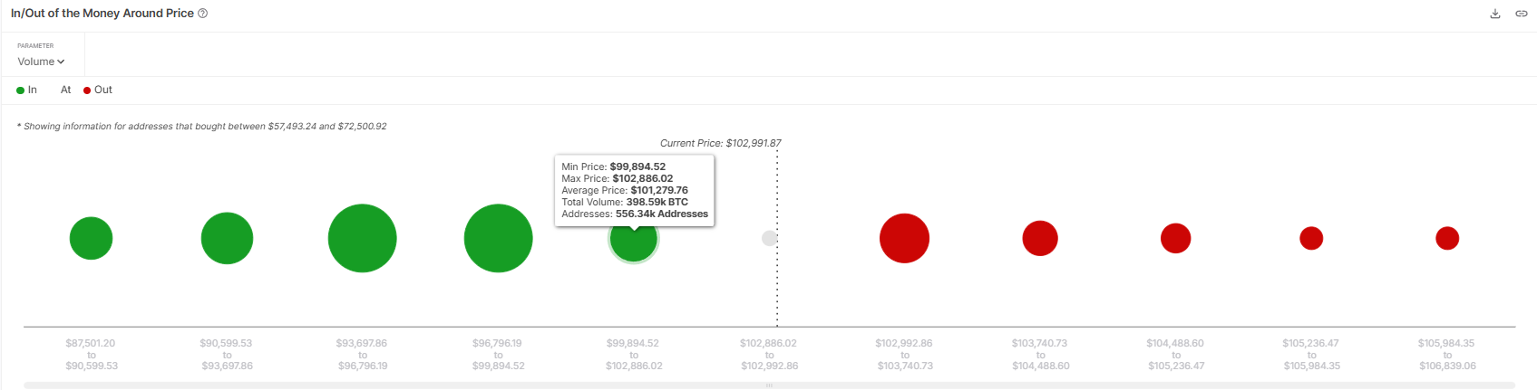 Bitcoin IOMAP