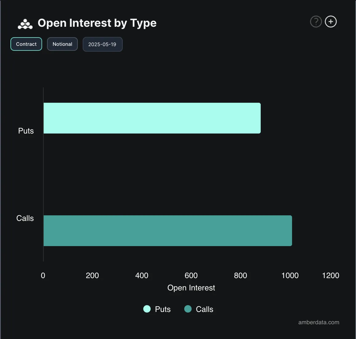 Lãi suất mở quyền chọn BTC.