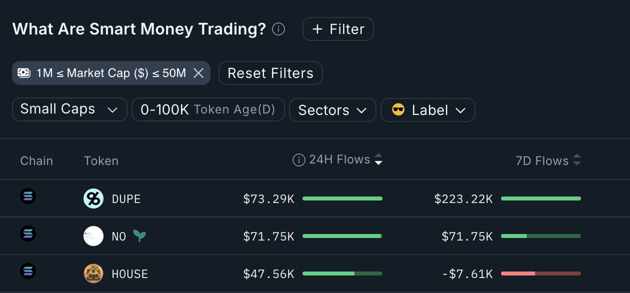 Hoạt động của Smart Money.