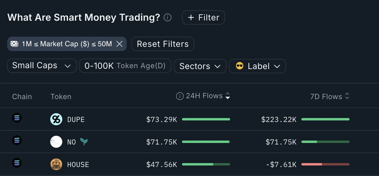 Hoạt động của Smart Money.