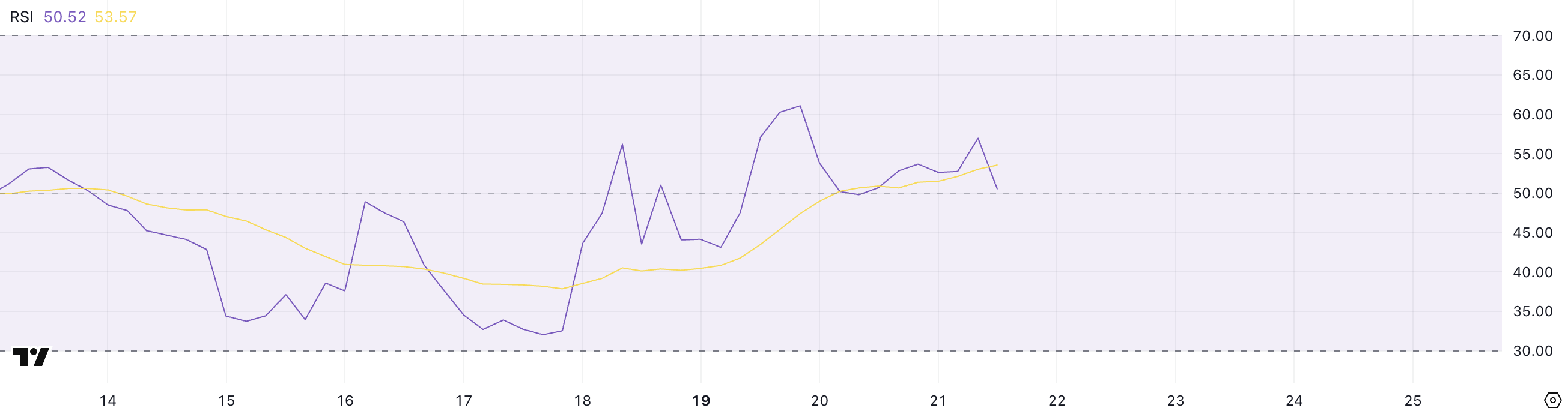 TURBO RSI.