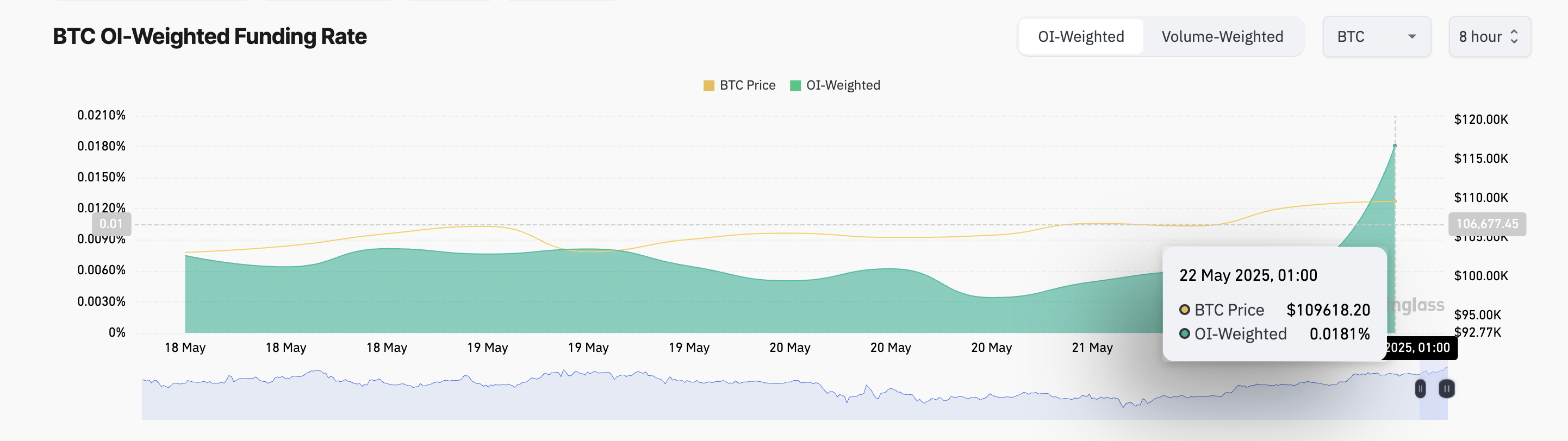 Tỷ lệ tài trợ BTC