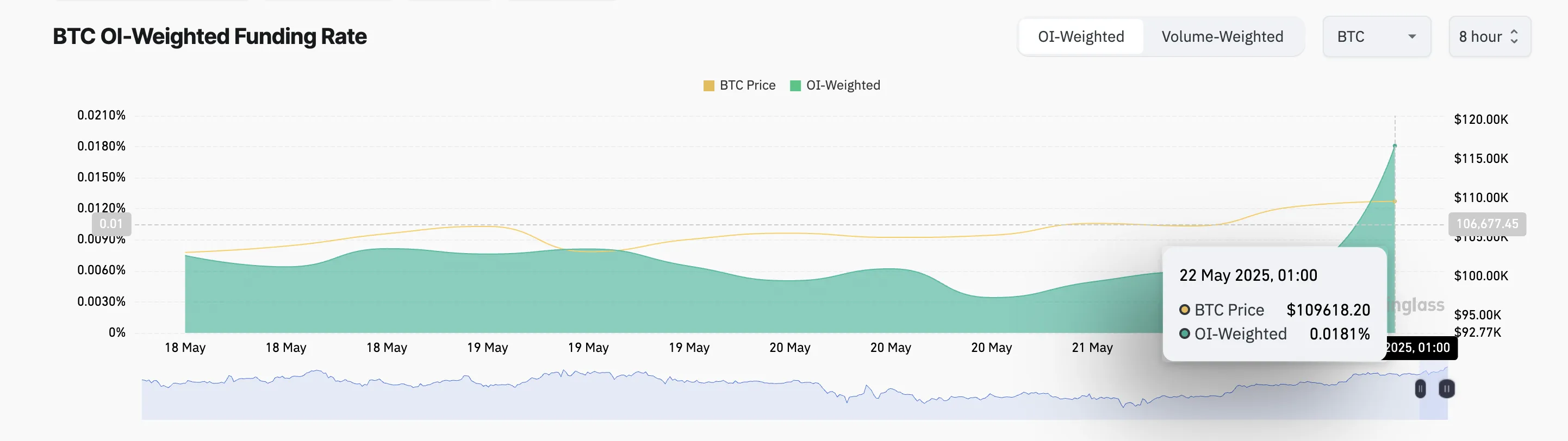 Tỷ lệ tài trợ BTC