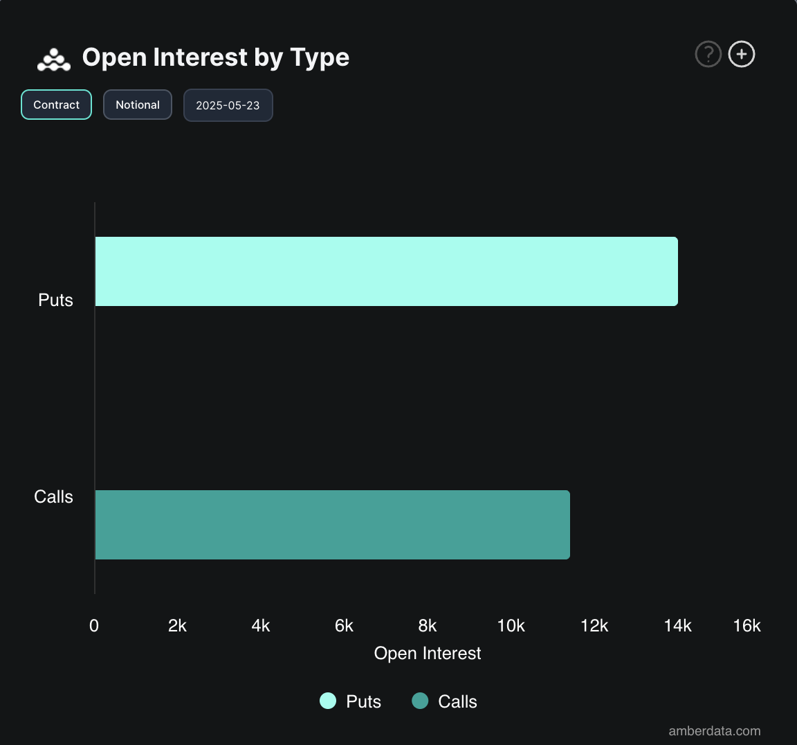 Lãi suất mở quyền chọn BTC.