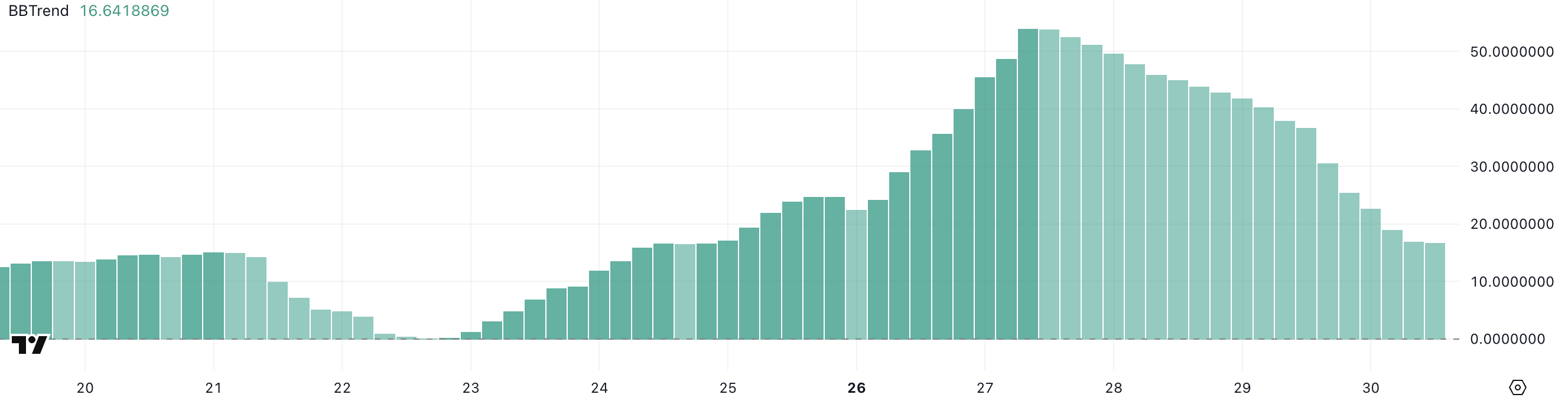 ZBCN BBTrend.