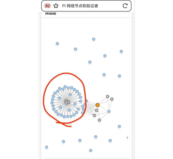 Pi Network đóng cửa nút trung tâm