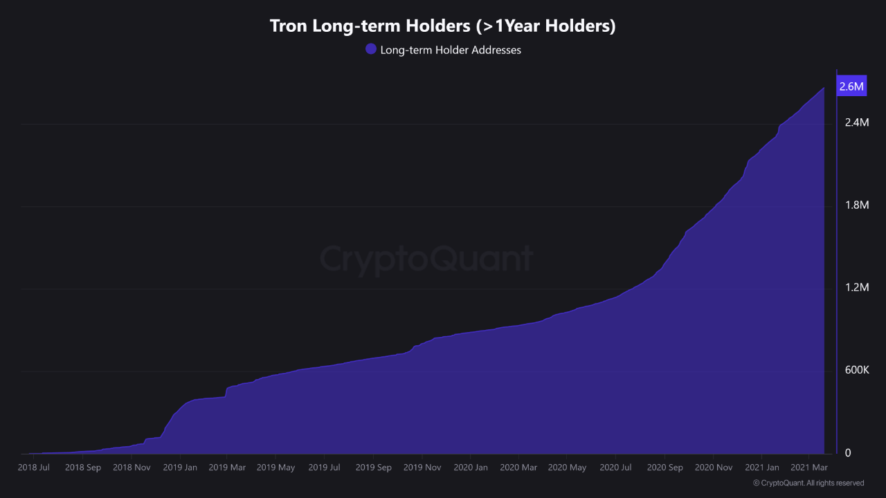 Người nắm giữ TRON dài hạn ( class=