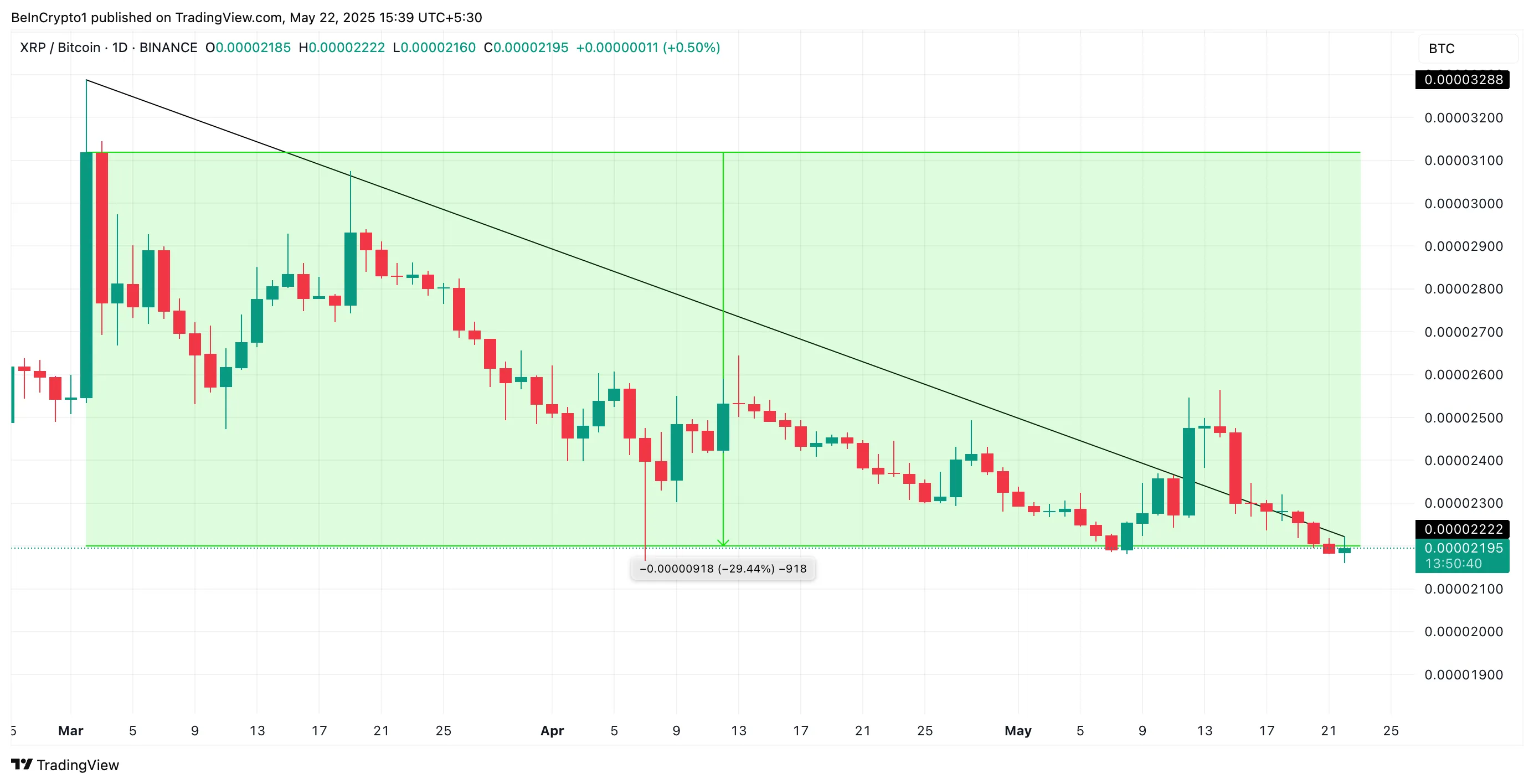Cặp giao dịch XRP/BTC.