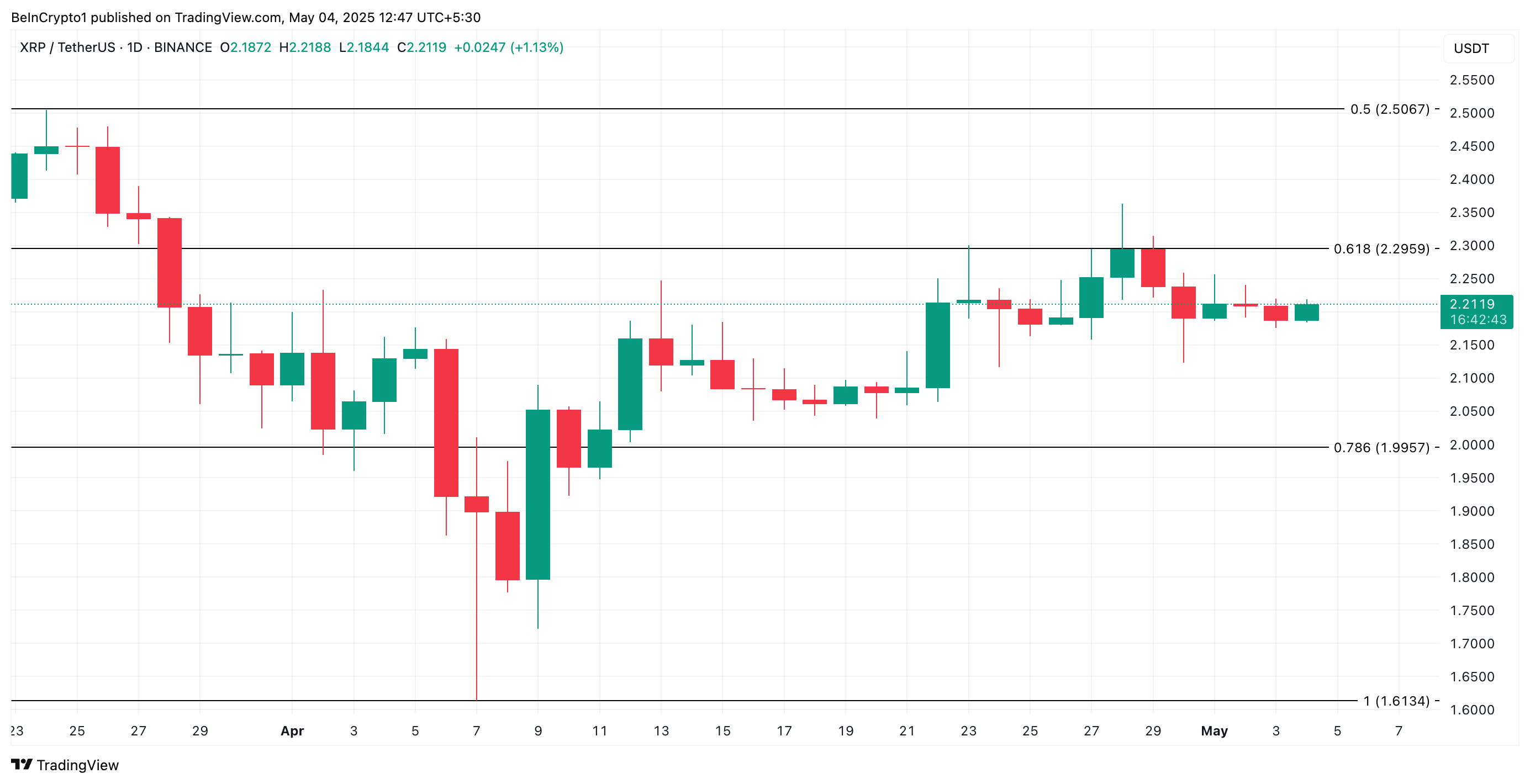 Phân tích giá XRP.