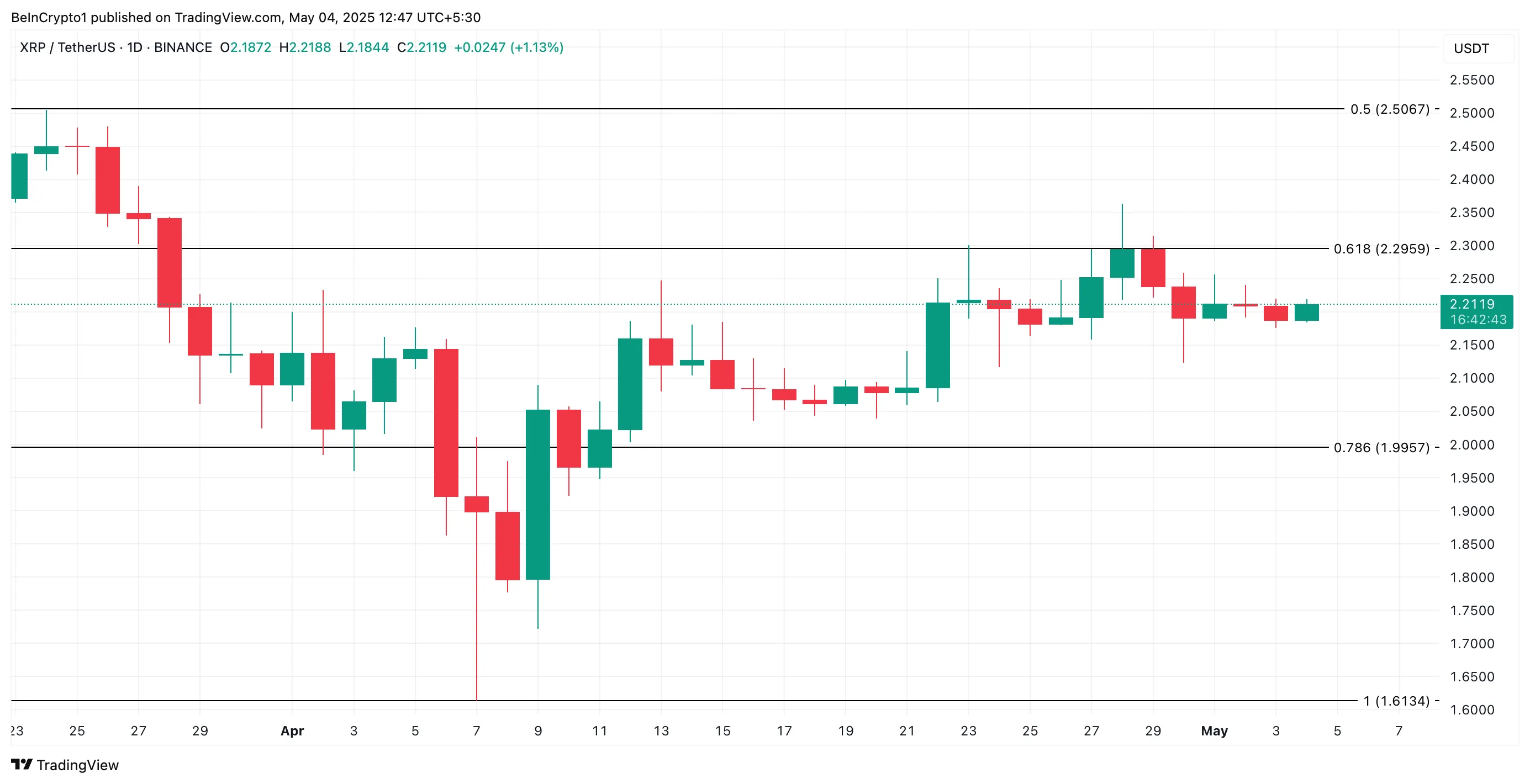 Phân tích giá XRP.