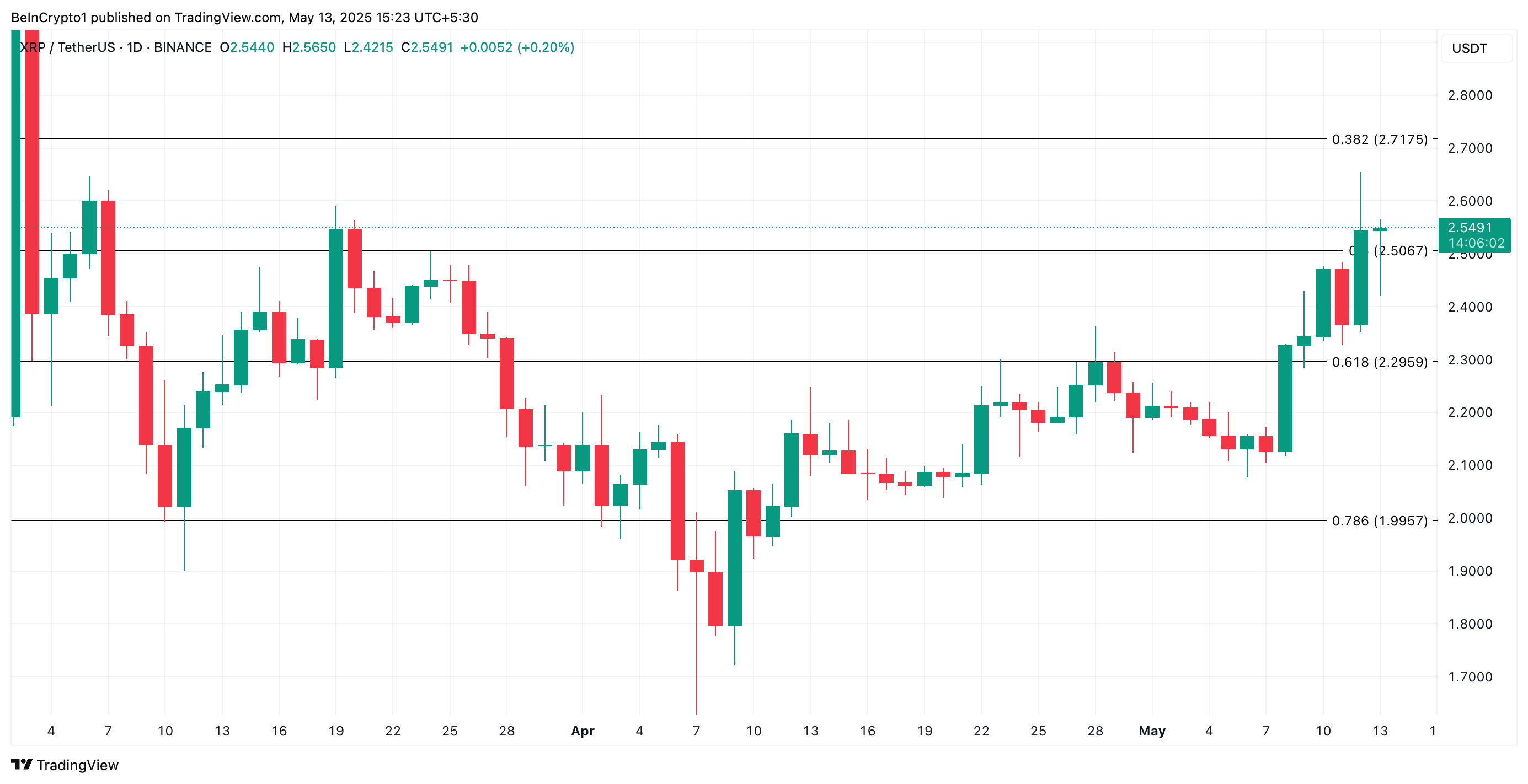 XRP Price Analysis.