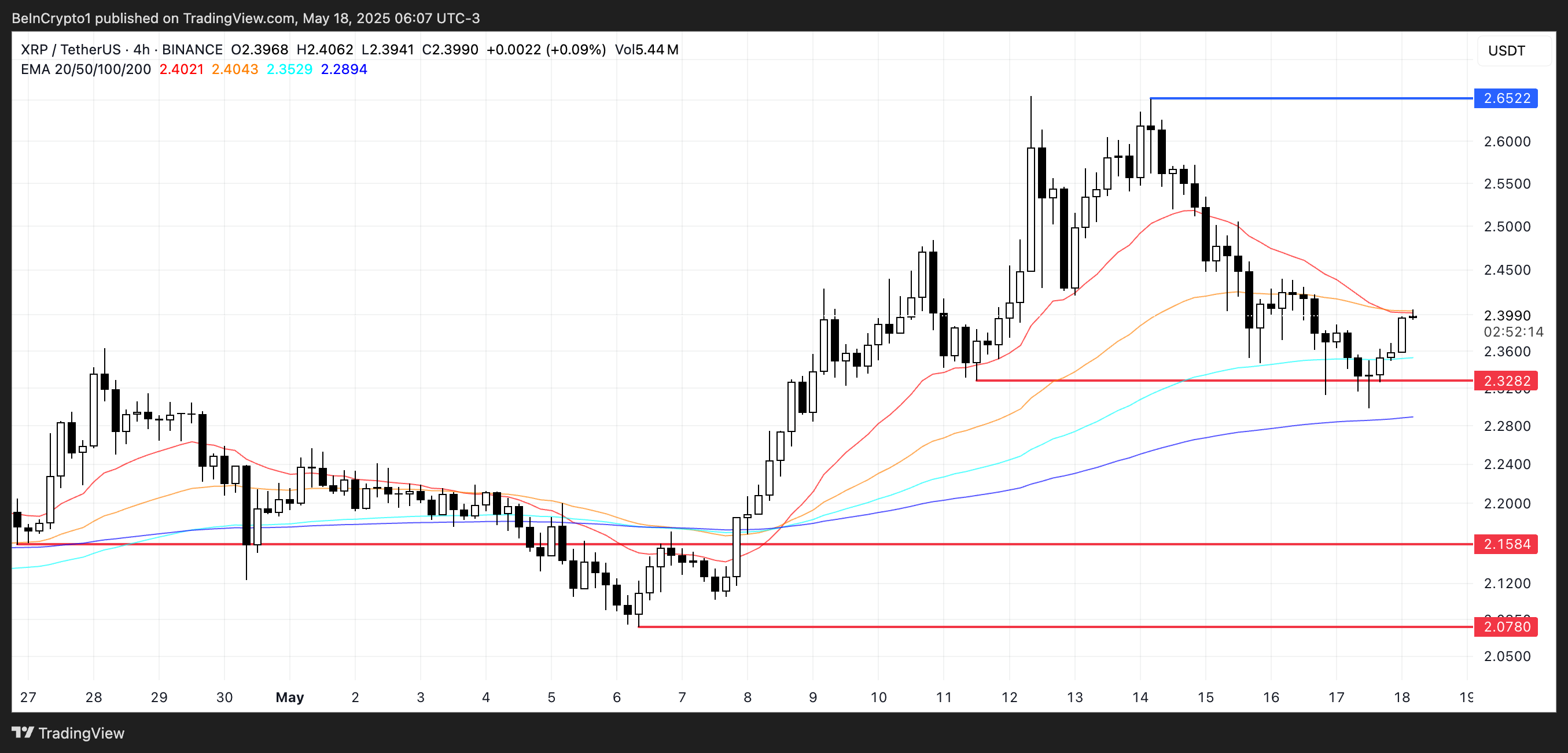 XRP Price Analysis.
