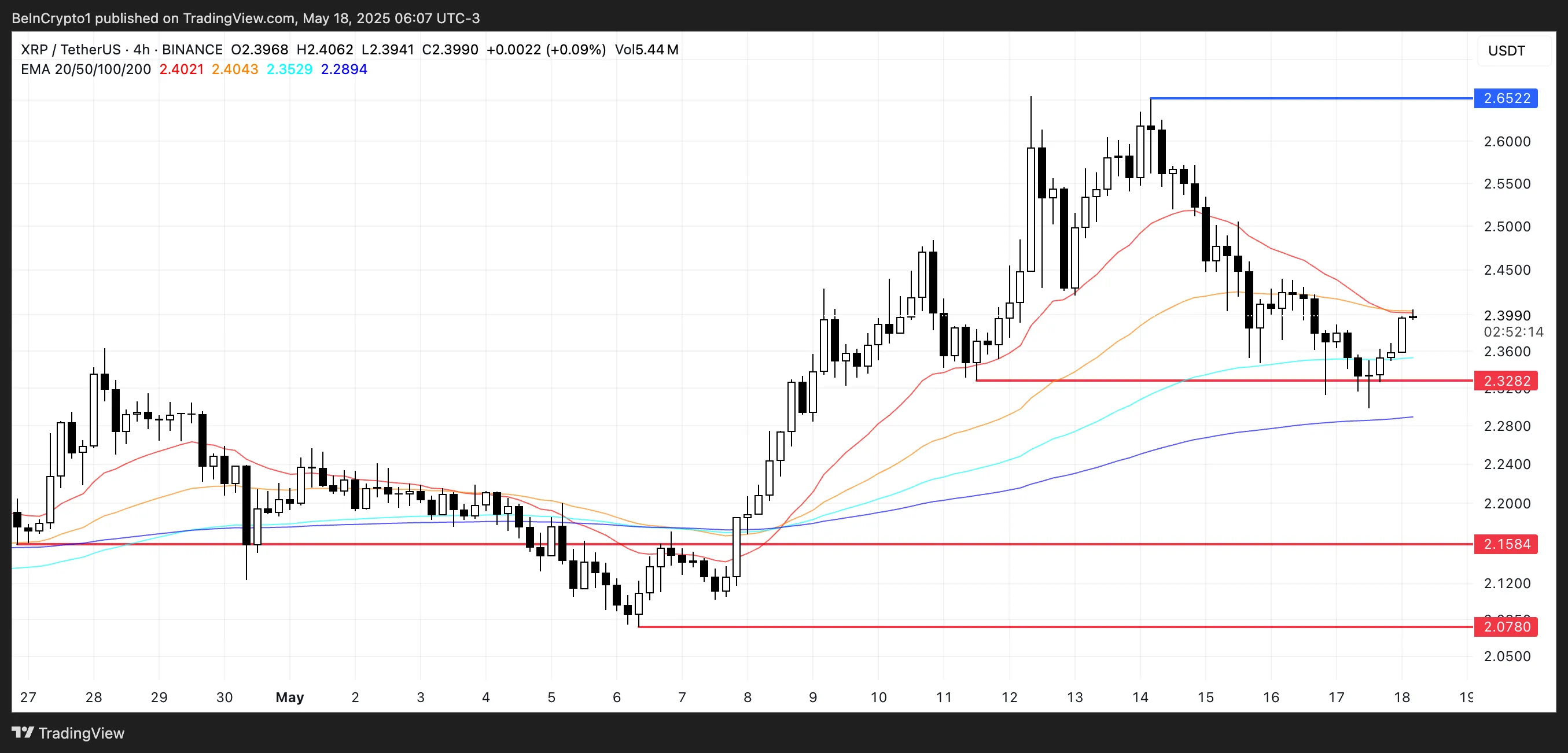 XRP Price Analysis.