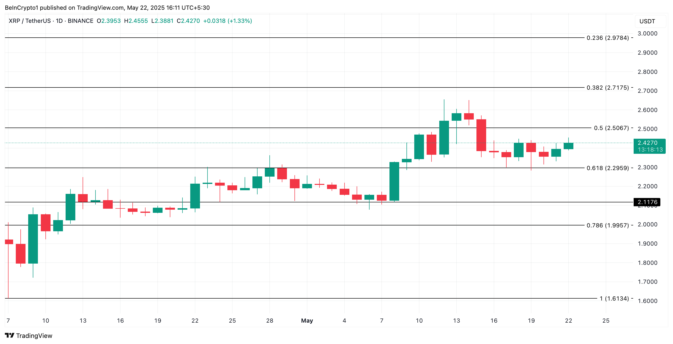Phân tích giá XRP