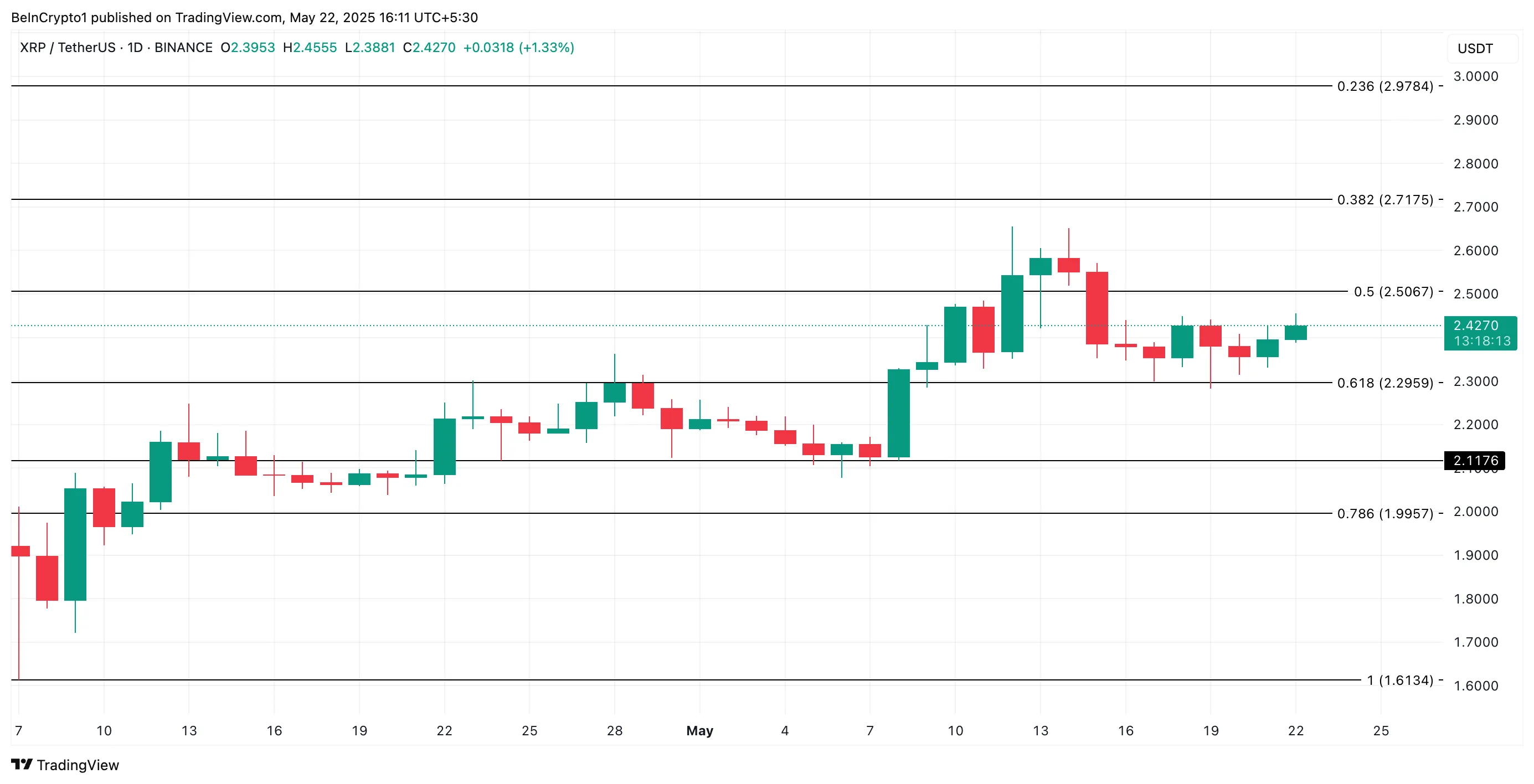 Phân tích giá XRP