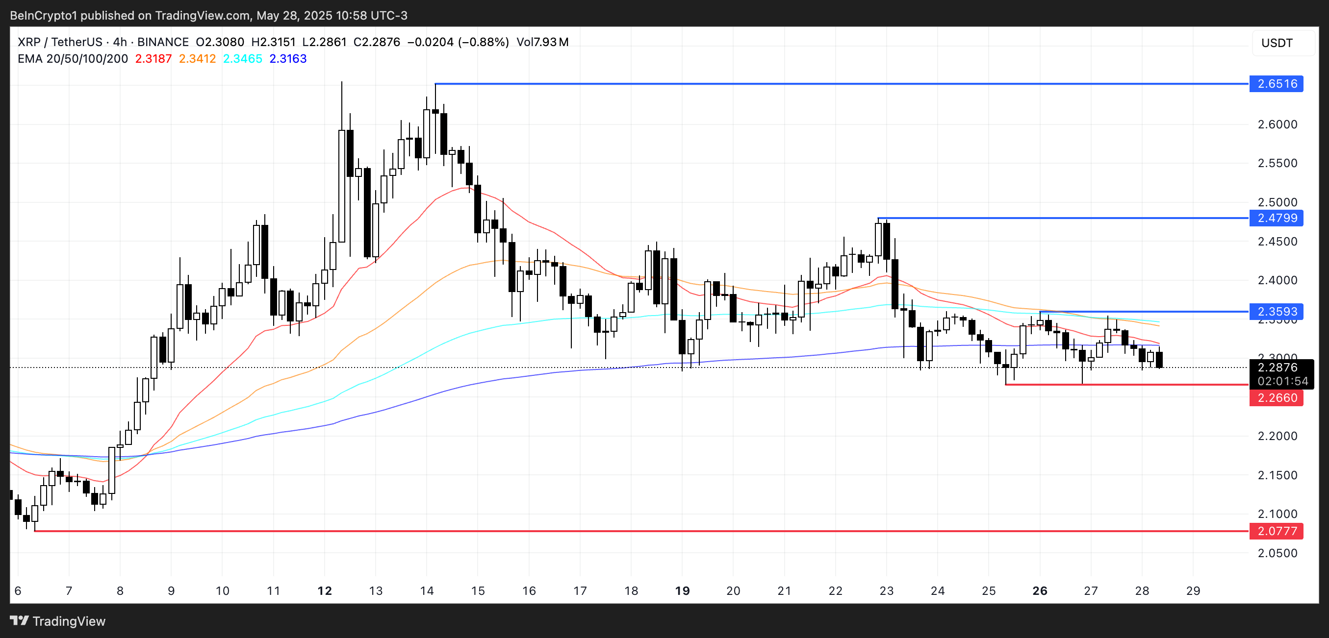 XRP Price Analysis.