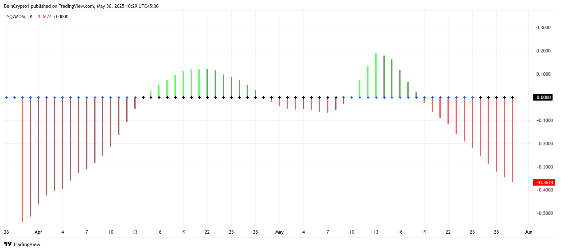Pi Network Squeeze Momentum Indicator