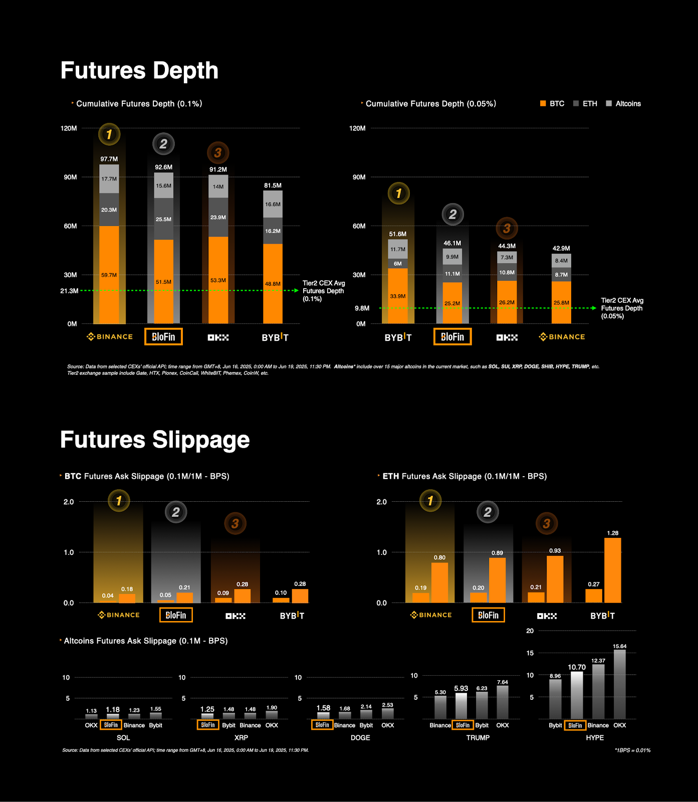 BloFin futures depth