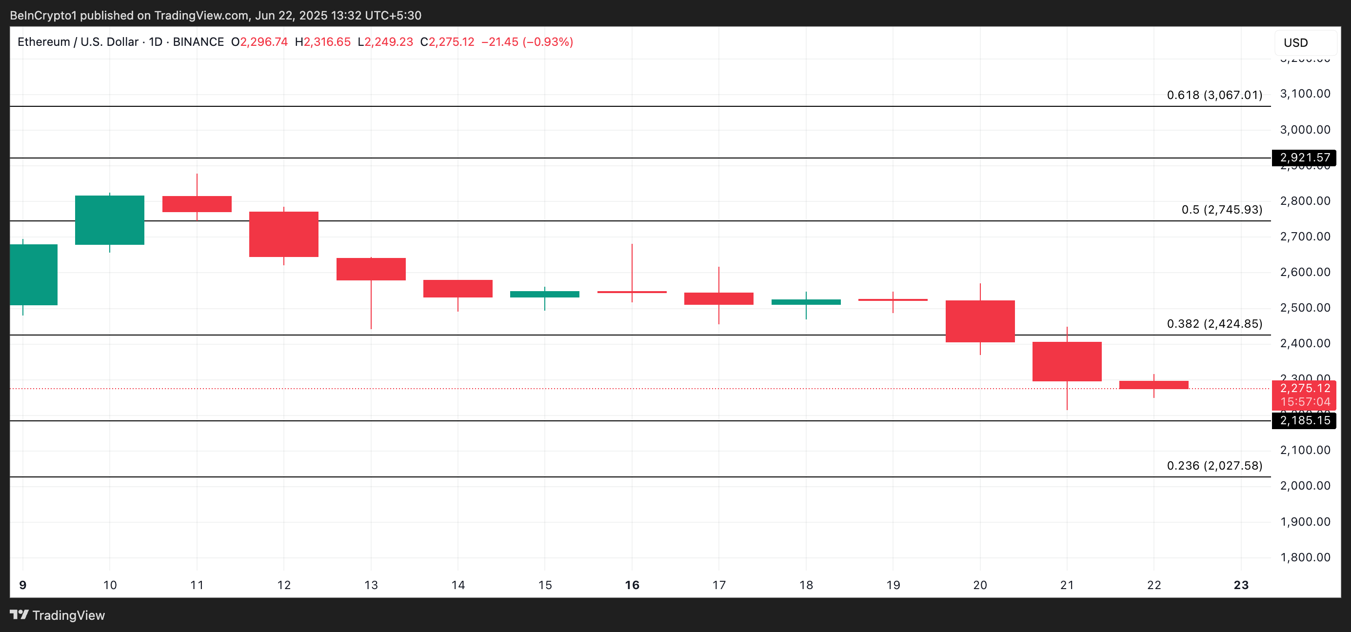 ETH Price Analysis. 