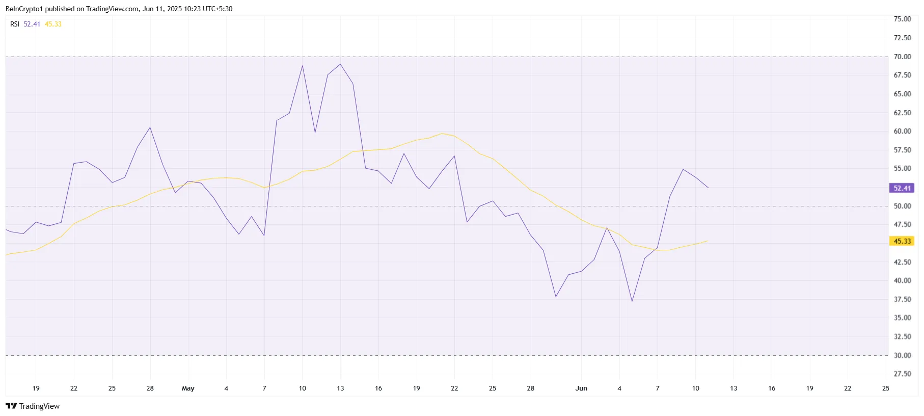 XRP RSI
