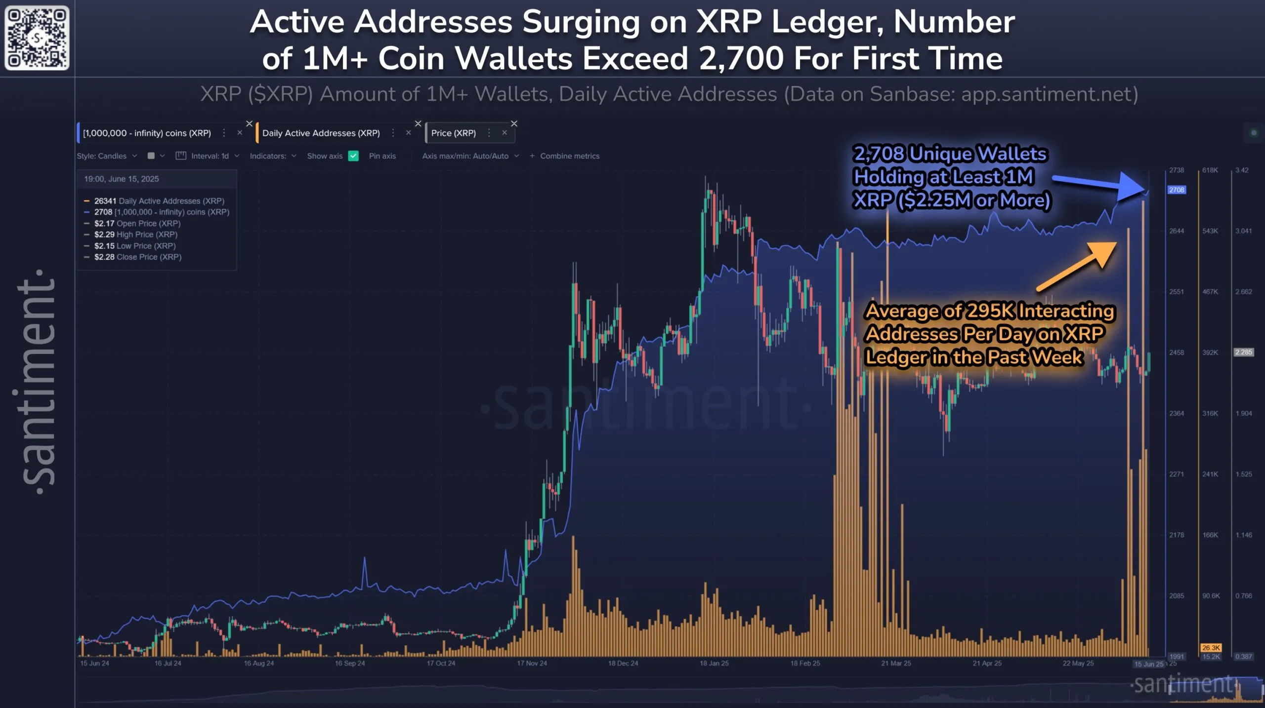 Hoạt động người dùng trên XRP Ledger.