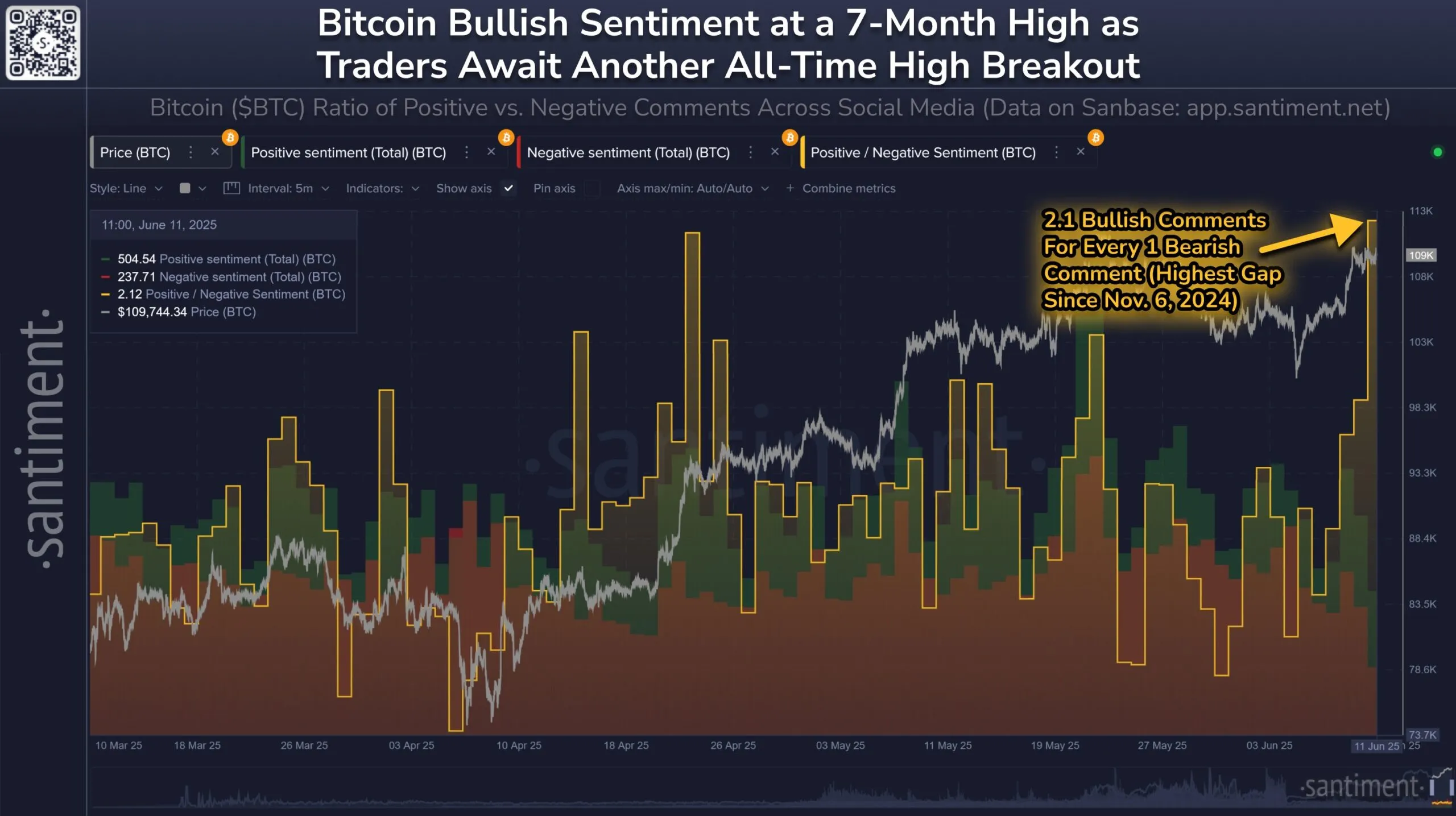 Tâm lý nhà đầu tư nhỏ lẻ so với giá Bitcoin